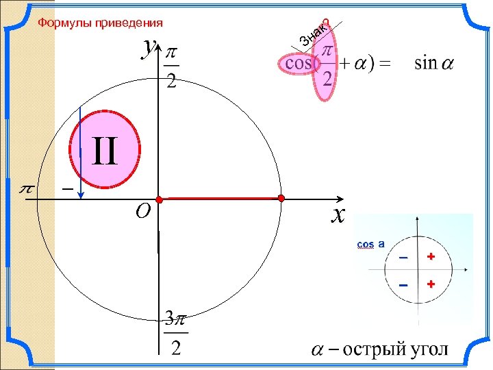 Формулы приведения y ? ак Зн II – O x 