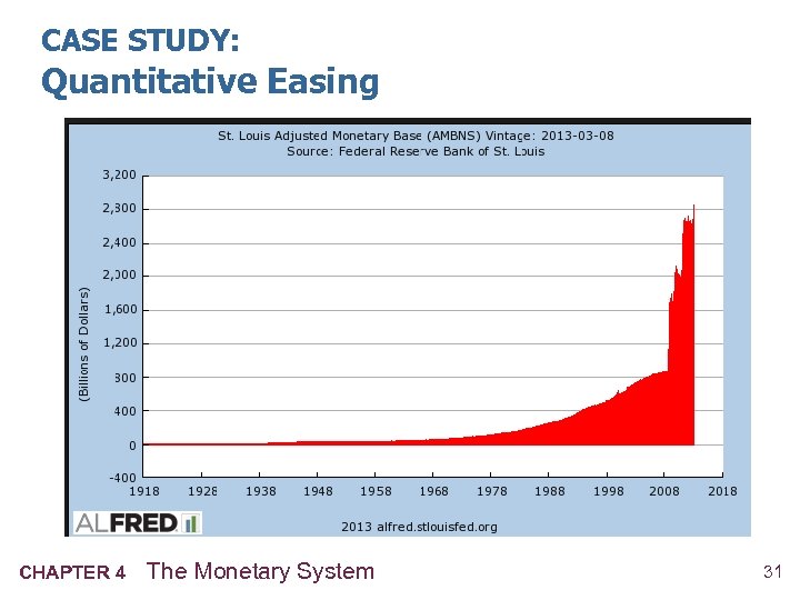 CASE STUDY: Quantitative Easing CHAPTER 4 The Monetary System 31 
