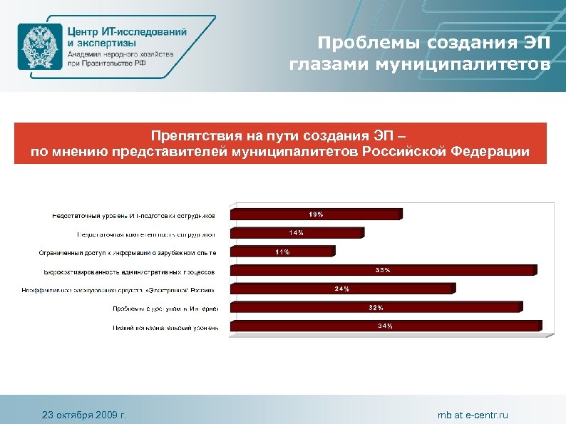 Проблемы создания ЭП глазами муниципалитетов Препятствия на пути создания ЭП – по мнению представителей
