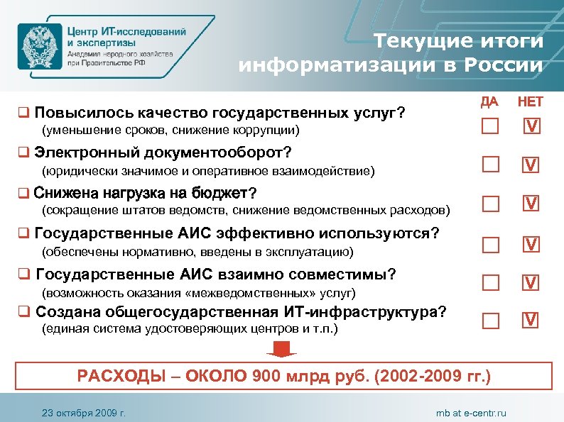 Текущие итоги информатизации в России ДА q Повысилось качество государственных услуг? V (уменьшение сроков,