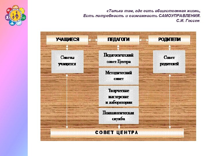  «Только там, где есть общественная жизнь, Есть потребность и возможность САМОУПРАВЛЕНИЯ. С. И.