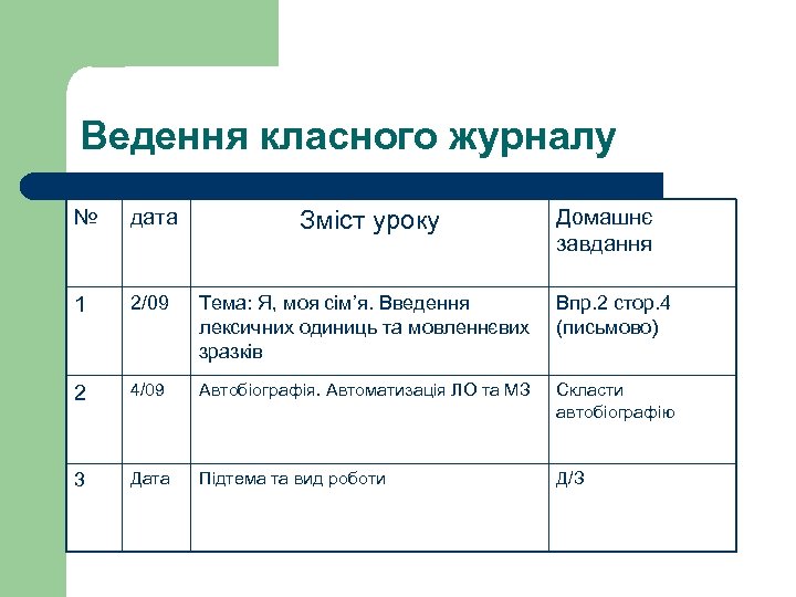 Ведення класного журналу № дата Зміст уроку Домашнє завдання 1 2/09 Тема: Я, моя