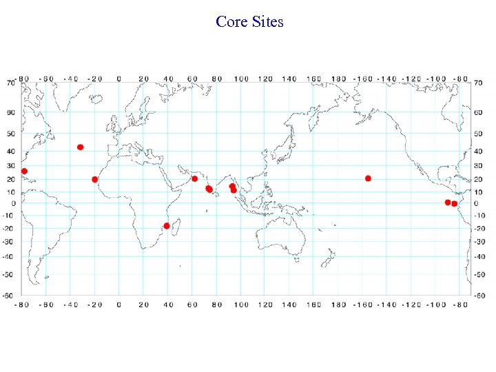 Core Sites 