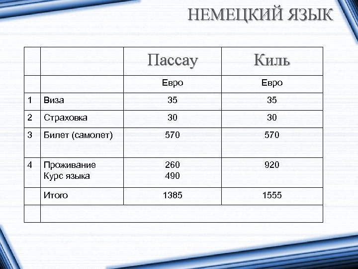 НЕМЕЦКИЙ ЯЗЫК Пассау Киль Евро 1 Виза 35 35 2 Страховка 30 30 3