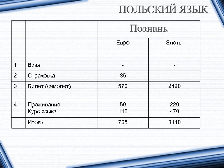 ПОЛЬСКИЙ ЯЗЫК Познань Евро Злоты - - 1 Виза 2 Страховка 35 3 Билет