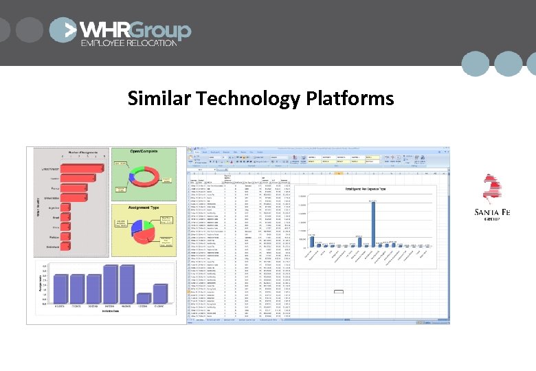 Similar Technology Platforms 