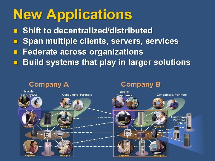 New Applications n n Shift to decentralized/distributed Span multiple clients, servers, services Federate across