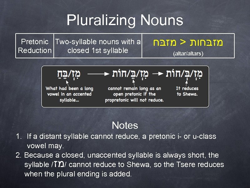 Pluralizing Nouns Pretonic Two-syllable nouns with a Reduction closed 1 st syllable מזבּחות >