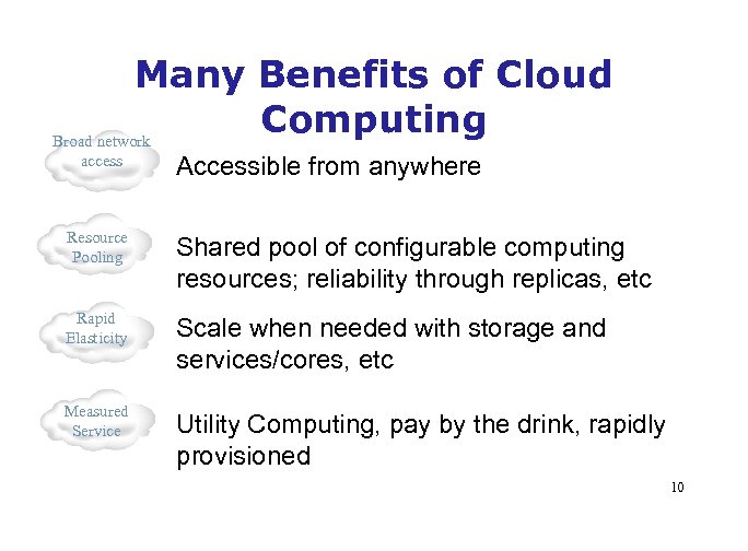 Many Benefits of Cloud Computing Broad network access Accessible from anywhere Resource Pooling Shared