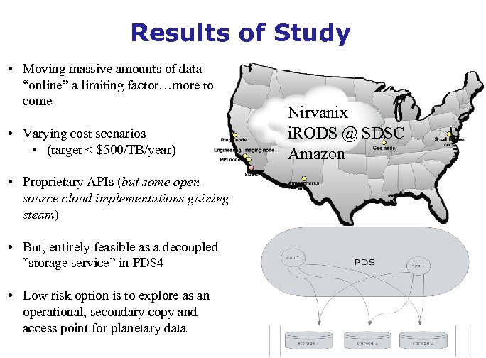 Results of Study • Moving massive amounts of data “online” a limiting factor…more to