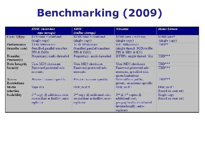 Benchmarking (2009) 