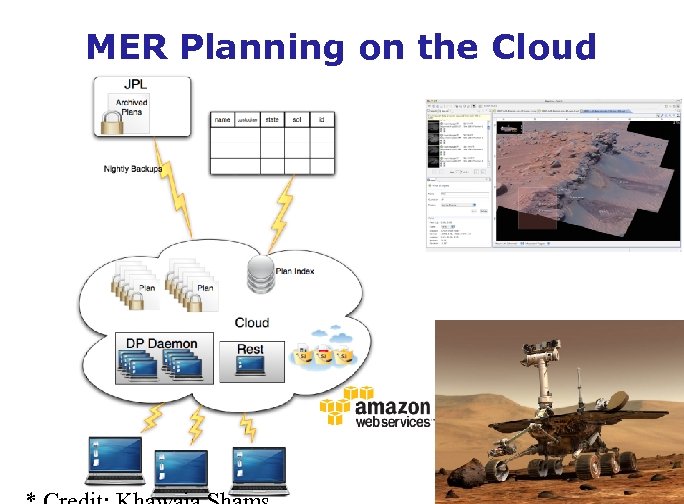 MER Planning on the Cloud 