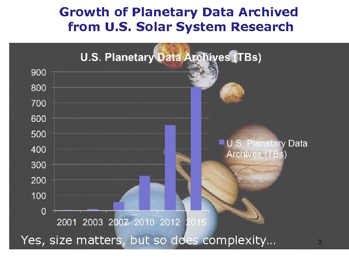 Growth of Planetary Data Archived from U. S. Solar System Research Yes, size matters,