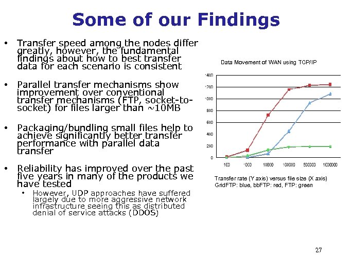 Some of our Findings • Transfer speed among the nodes differ greatly, however, the