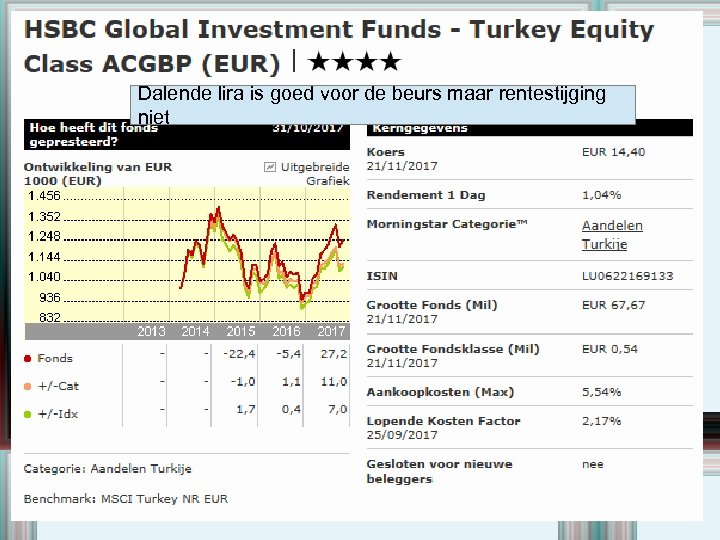 Dalende lira is goed voor de beurs maar rentestijging niet 