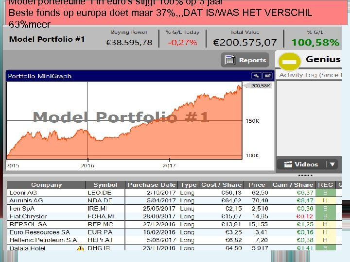 Model portefeuille 1 in euro's stijgt 100% op 3 jaar Beste fonds op europa