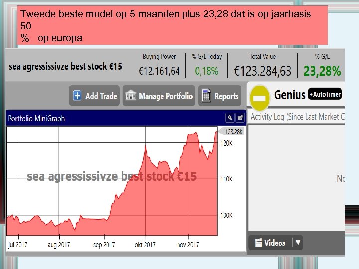 Tweede beste model op 5 maanden plus 23, 28 dat is op jaarbasis 50
