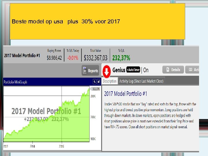 Beste model op usa plus 30% voor 2017 