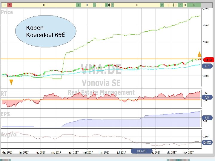 Kopen Koersdoel 65€ 