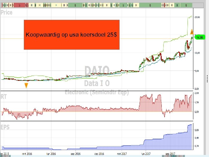 Koopwaardig op usa koersdoel 25$ 