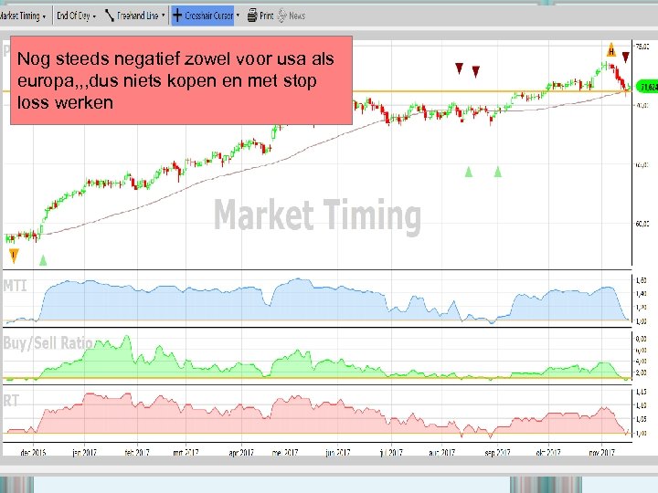 Nog steeds negatief zowel voor usa als europa, , , dus niets kopen en