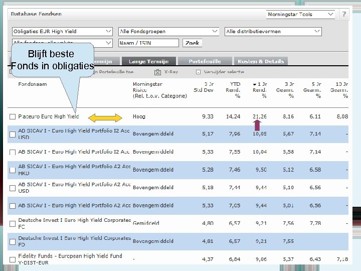 Blijft beste Fonds in obligaties 