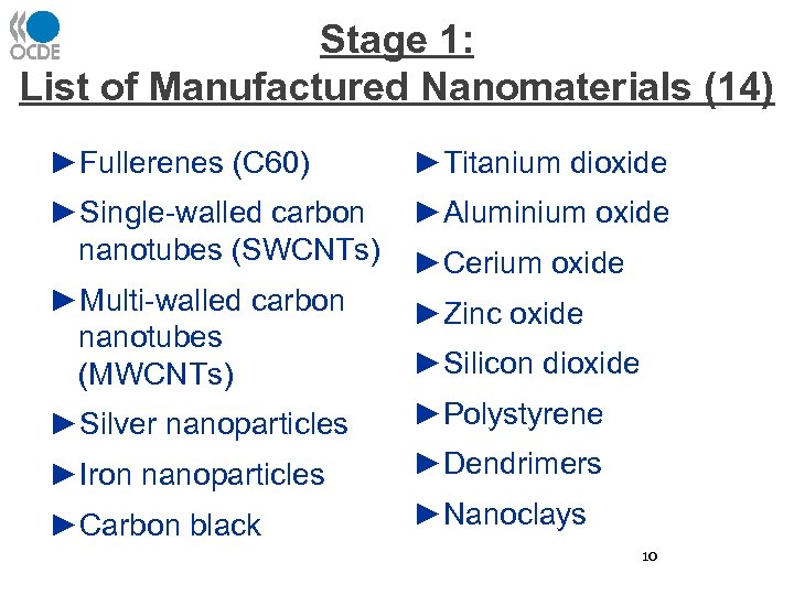 Stage 1: List of Manufactured Nanomaterials (14) ►Fullerenes (C 60) ►Titanium dioxide ►Single-walled carbon