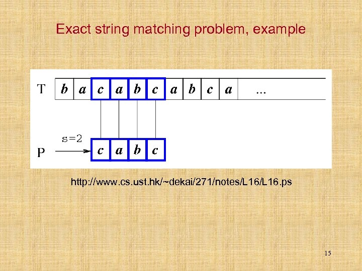 Exact string matching problem, example http: //www. cs. ust. hk/~dekai/271/notes/L 16. ps 15 