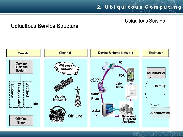 2. U b i q u i t o u s C o m