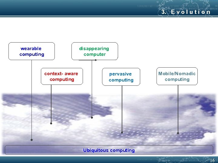3. E v o l u t i o n wearable computing disappearing computer