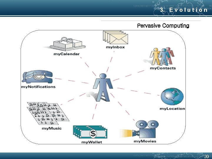 3. E v o l u t i o n Pervasive Computing 20 