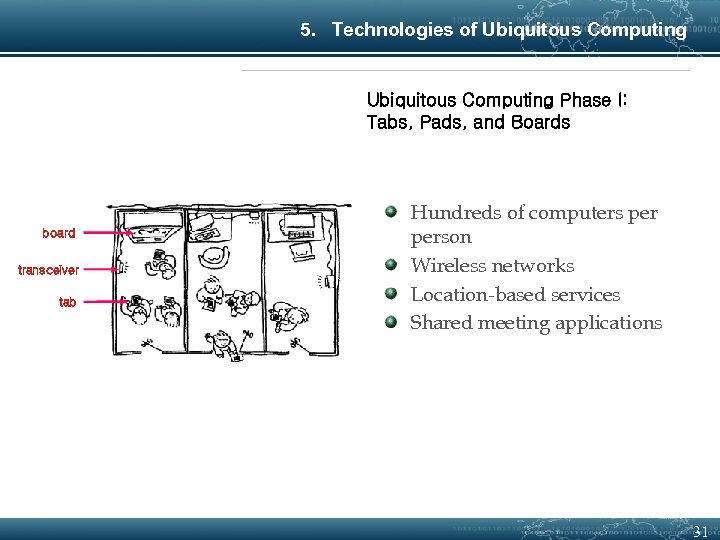 5. Technologies of Ubiquitous Computing Phase I: Tabs, Pads, and Boards board transceiver tab