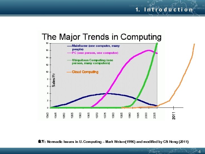1. I n t r o d u c t i o n 2011