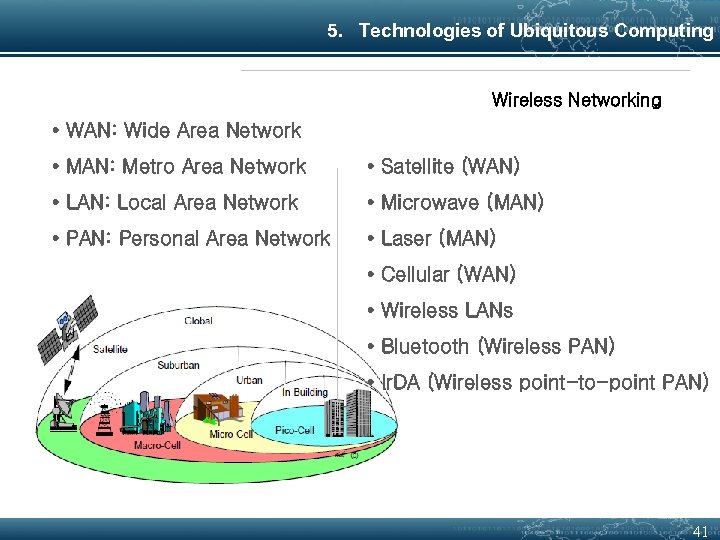 5. Technologies of Ubiquitous Computing Wireless Networking • WAN: Wide Area Network • MAN:
