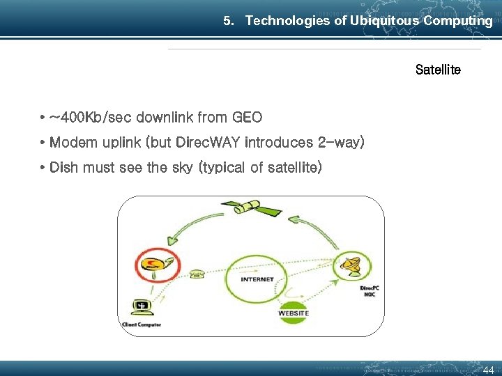 5. Technologies of Ubiquitous Computing Satellite • ~400 Kb/sec downlink from GEO • Modem