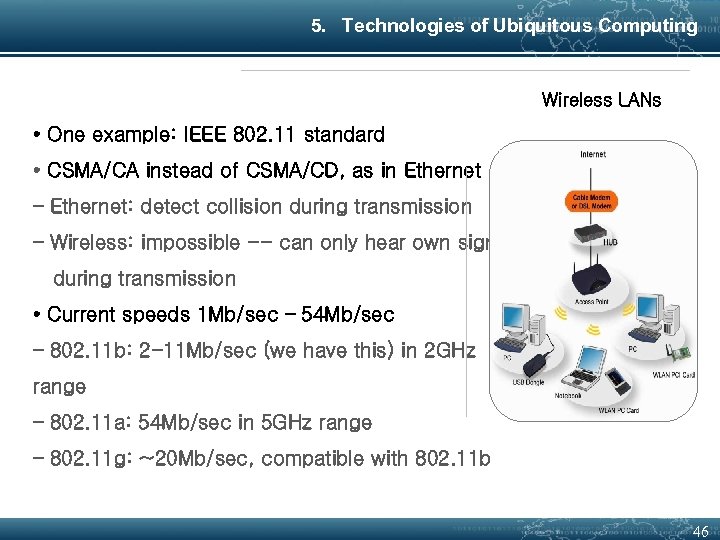 5. Technologies of Ubiquitous Computing Wireless LANs • One example: IEEE 802. 11 standard