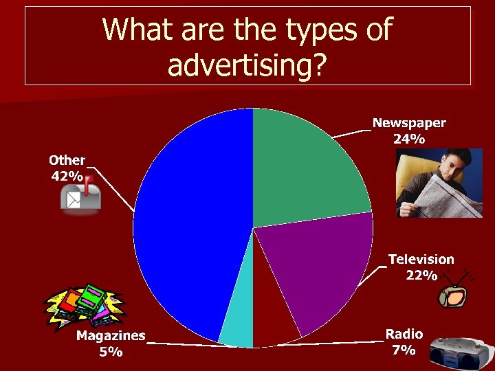 What are the types of advertising? 