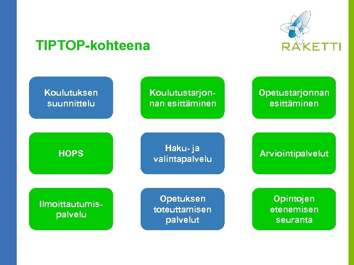 TIPTOP-kohteena Koulutuksen suunnittelu Koulutustarjonnan esittäminen Opetustarjonnan esittäminen HOPS Haku- ja valintapalvelu Arviointipalvelut Ilmoittautumispalvelu Opetuksen