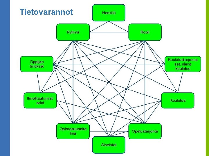 Tietovarannot 