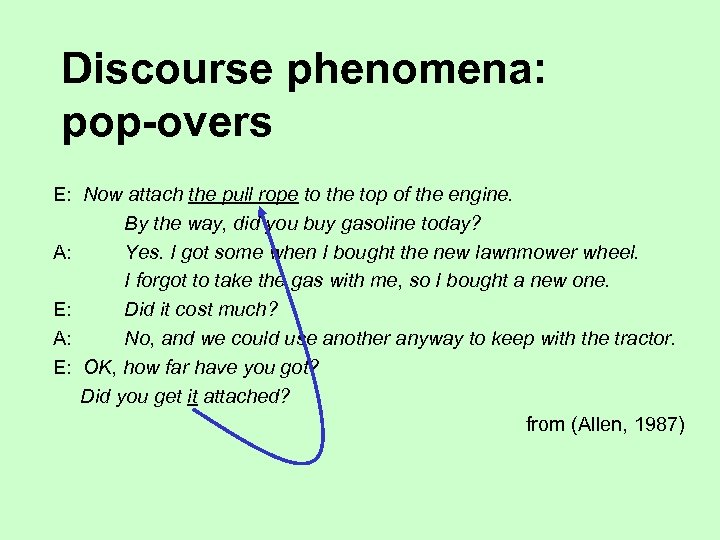 Discourse phenomena: pop-overs E: Now attach the pull rope to the top of the