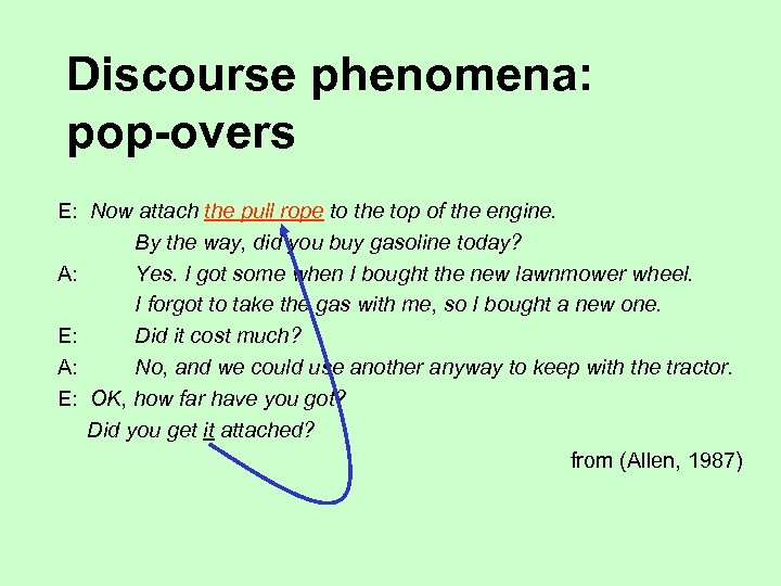 Discourse phenomena: pop-overs E: Now attach the pull rope to the top of the