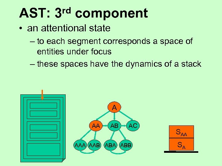 AST: rd 3 component • an attentional state – to each segment corresponds a