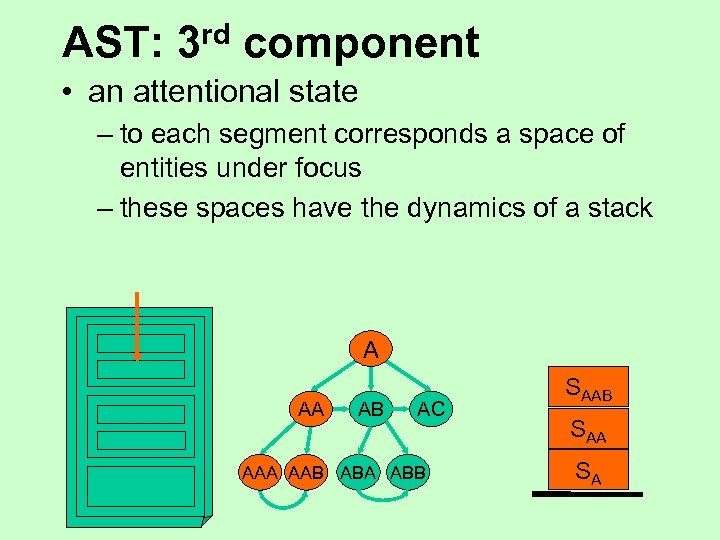 AST: rd 3 component • an attentional state – to each segment corresponds a