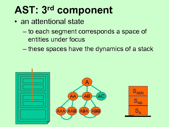 AST: rd 3 component • an attentional state – to each segment corresponds a
