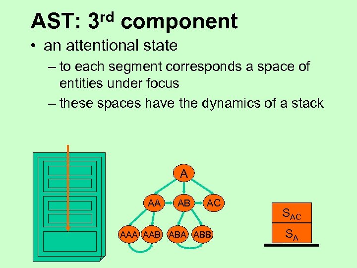 AST: rd 3 component • an attentional state – to each segment corresponds a