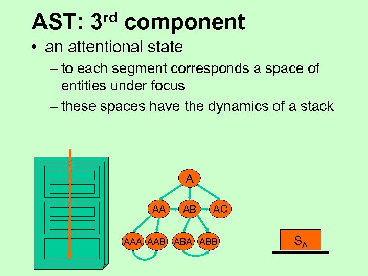 AST: rd 3 component • an attentional state – to each segment corresponds a