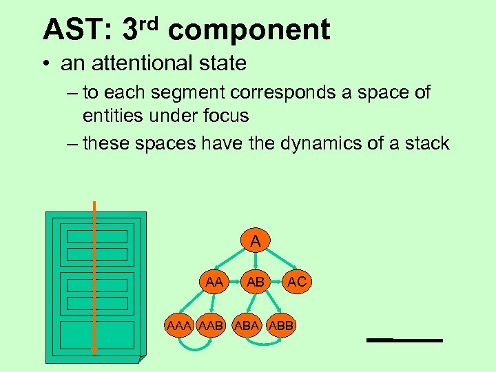 AST: rd 3 component • an attentional state – to each segment corresponds a