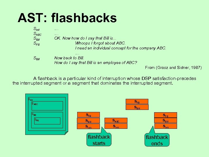 AST: flashbacks Sinit SABC SBill SFB SBill … … OK. Now how do I