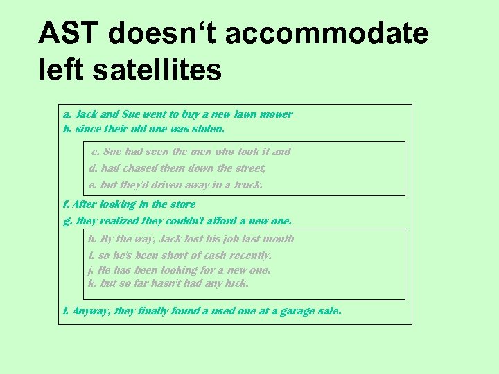 AST doesn‘t accommodate left satellites a. Jack and Sue went to buy a new