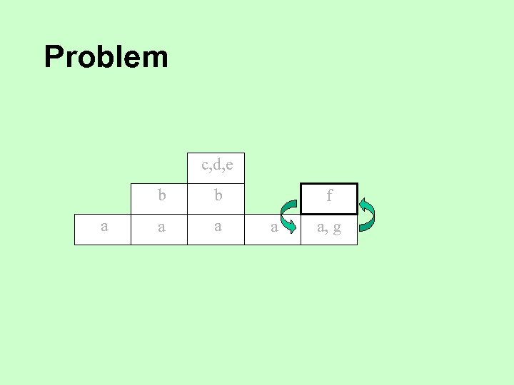 Problem c, d, e b a a f a a, g 